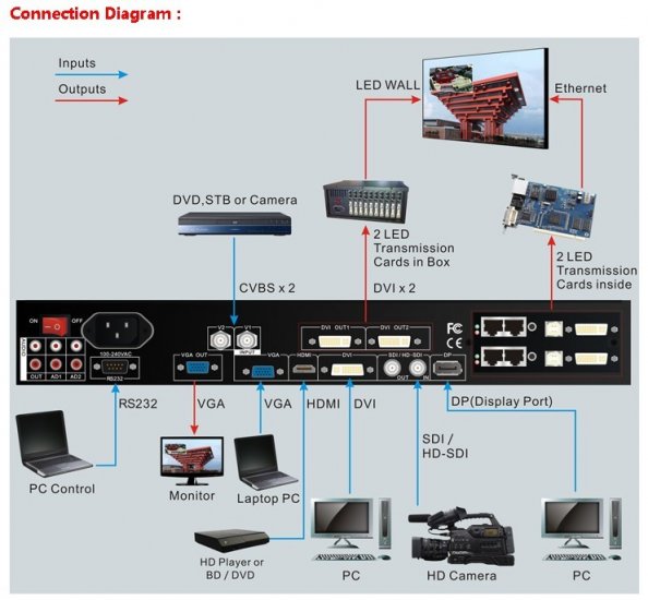 VDWALL LVP603S LED Display Video Processor - Click Image to Close